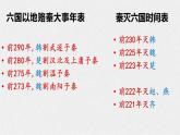 2021-2022学年部编版高中语文必修下册16.2《六国论》课件2