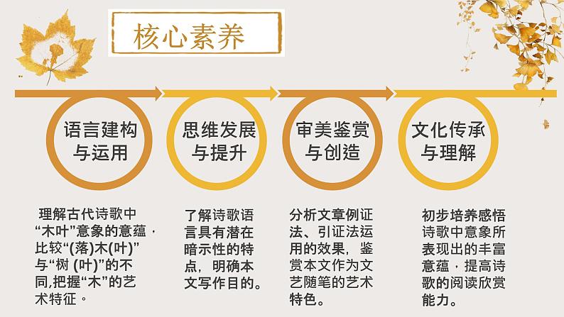 2021-2022学年部编版高中语文必修下册专题09说“木叶”（精品课件4第2页