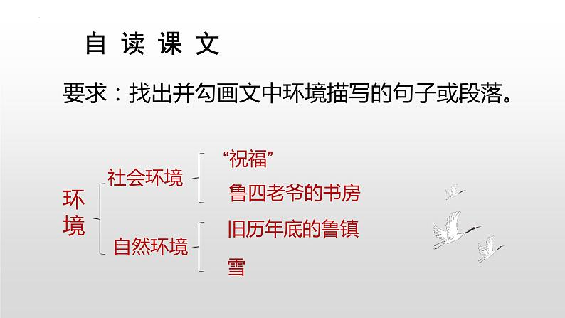 2021-2022学年部编版高中语文必修下册专题10小说中的环境描写：《祝福》课件第8页