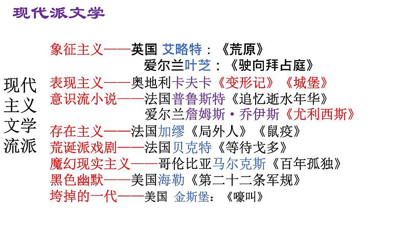 2021-2022学年高中语文部编版必修下册《变形记》课件第6页