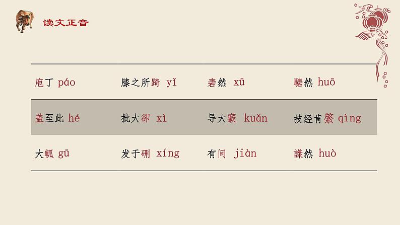 2021-2022学年高中语文部编版必修下册1.3《庖丁解牛》课件203