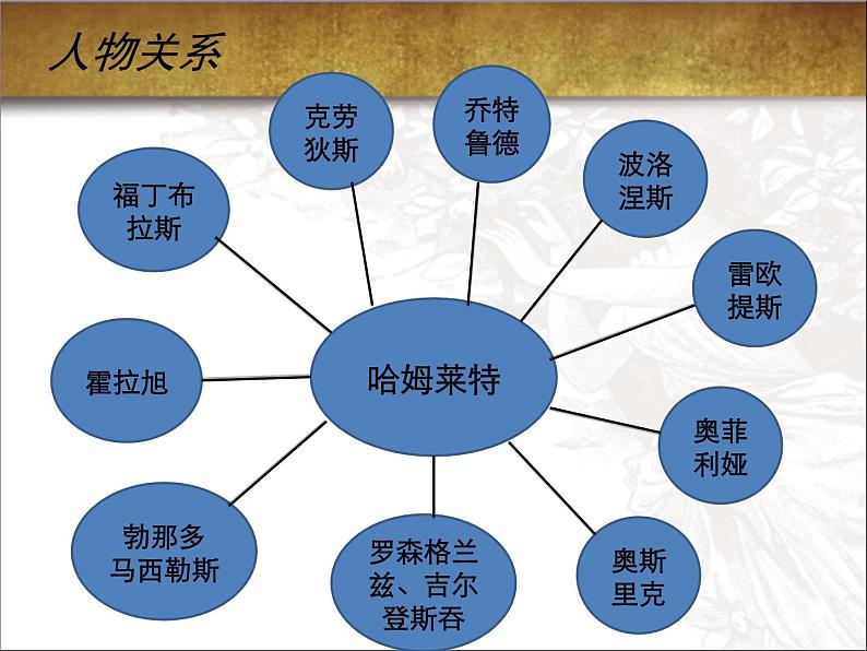 2021-2022学年高中语文部编版必修下册6《哈姆莱特（节选）》课件第7页