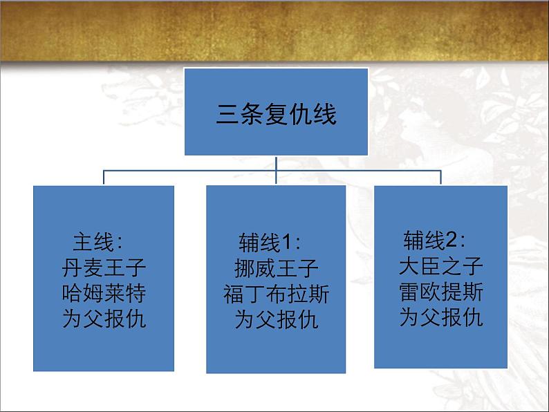 2021-2022学年高中语文部编版必修下册6《哈姆莱特（节选）》课件第8页