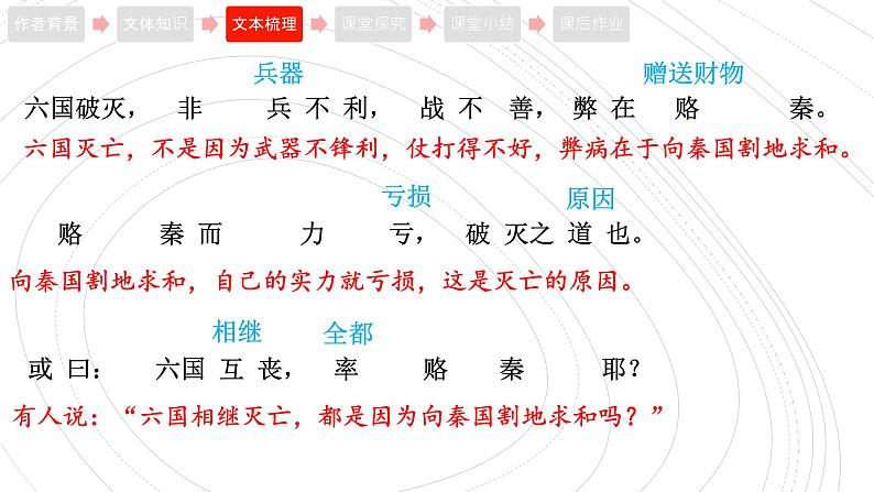 2021-2022学年高中语文部编版必修下册16.2《六国论》课件2第7页