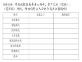 2021-2022学年高中语文部编版必修下册《促织》《变形记》对比阅读课件