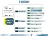 2021-2022學(xué)年高中語文部編版必修下冊1《諸子選文的詞句釋義》課件