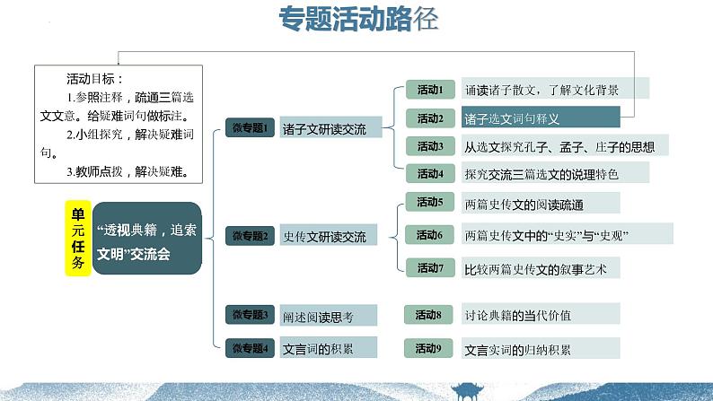 2021-2022学年高中语文部编版必修下册1《诸子选文的词句释义》课件02