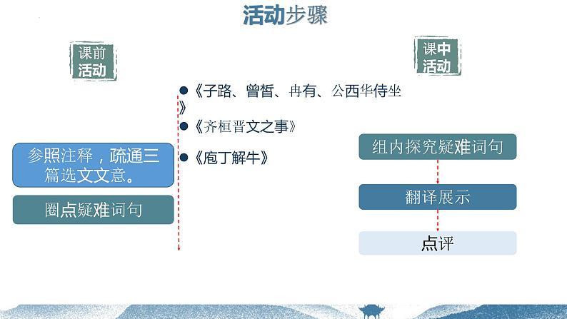 2021-2022学年高中语文部编版必修下册1《诸子选文的词句释义》课件03