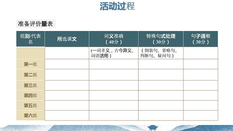 2021-2022学年高中语文部编版必修下册1《诸子选文的词句释义》课件07