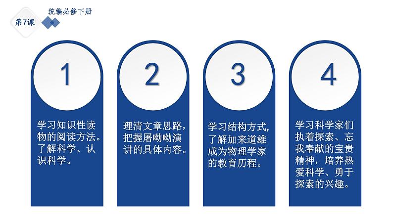 2021-2022学年高中语文部编版必修下册7.《青蒿素：人类征服疾病的一小步》《一名物理学家的教育历程》群文阅读课件第2页