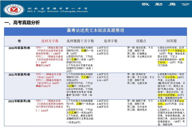 湖南省2022届高三六校联考：语文考后分析课件第2页