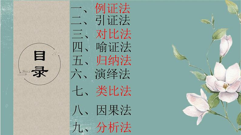 2023届高考专题复习：论证方法指导  课件第3页