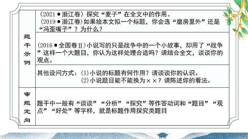 2023届高考一轮复习：小说标题的作用  课件第4页