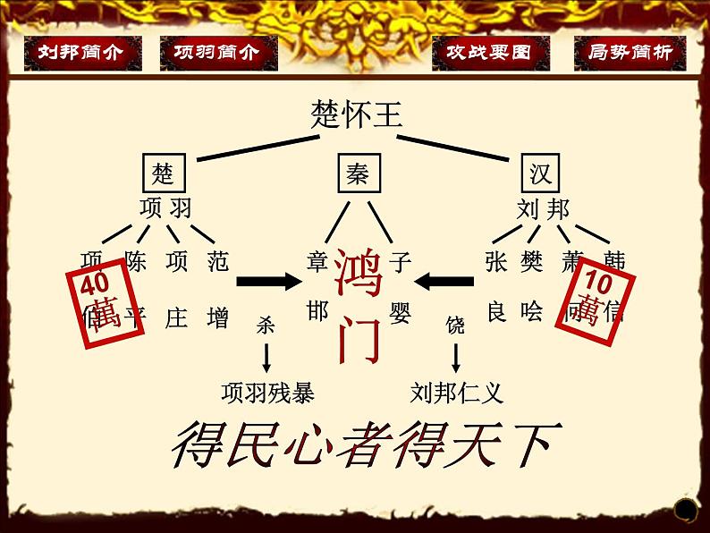 3《鸿门宴》课件2021-2022学年统编版高中语文必修下册08