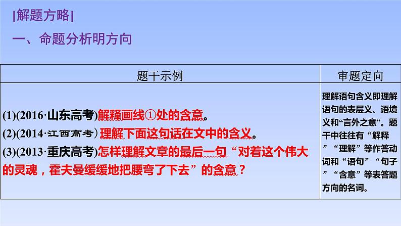 2023届高考语文复习专题课件★★小说小说的语言鉴赏小说的文本特征03