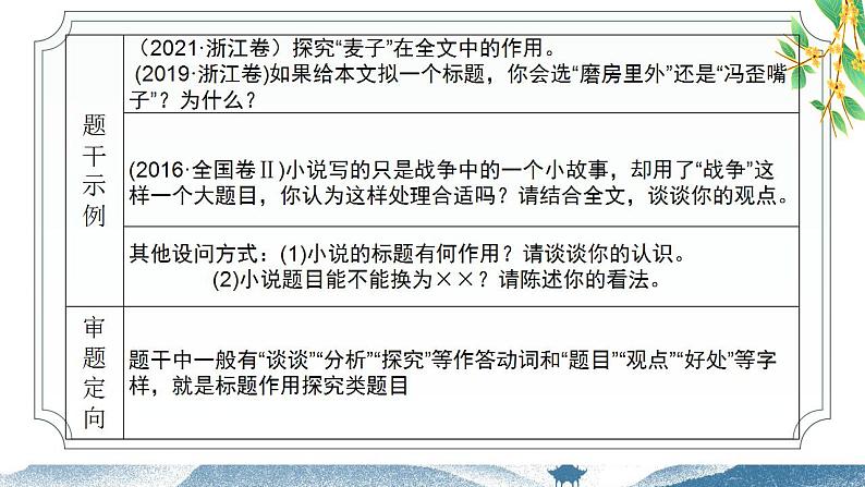 2023届高考一轮复习：小说标题的作用  课件第4页