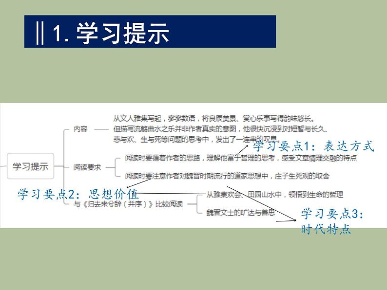 《兰亭集序》课件第4页