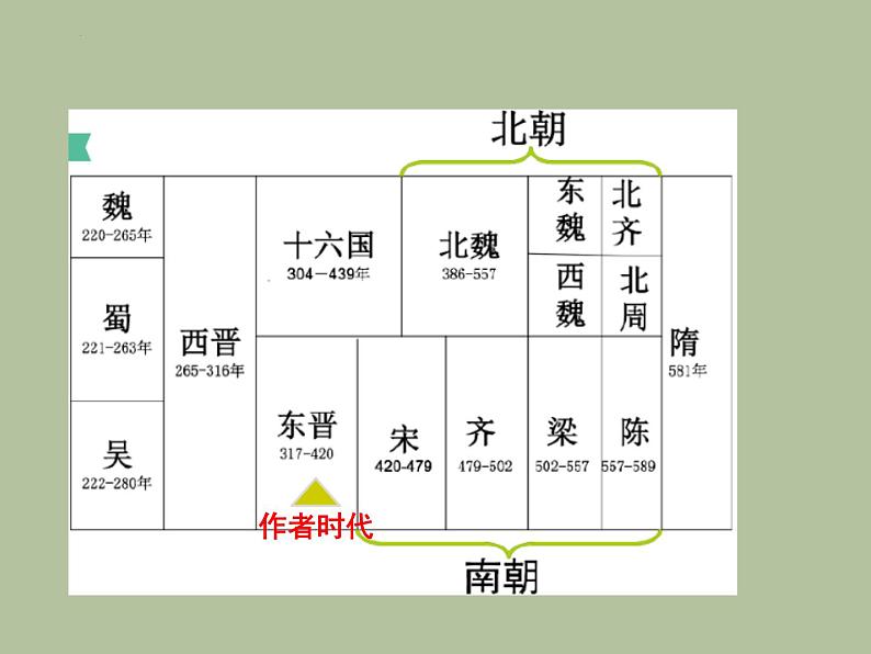 《兰亭集序》课件第6页