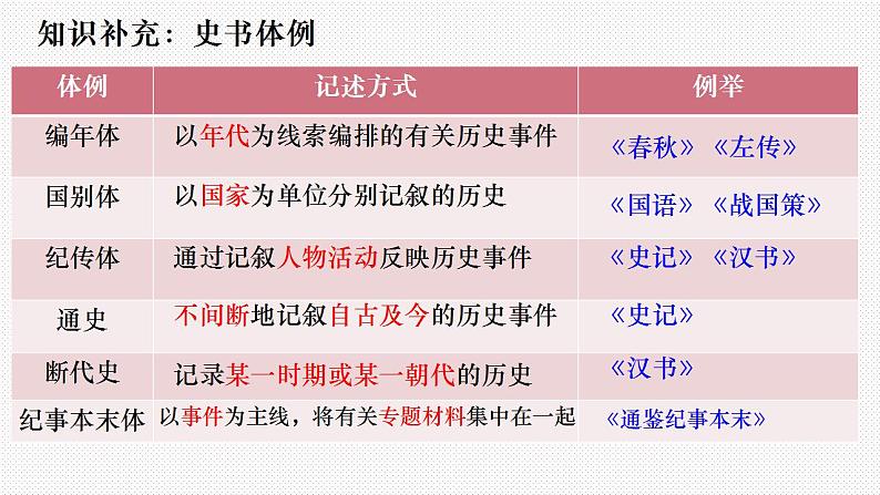 2《烛之武退秦师》课件 2022-2023学年统编版高中语文必修下册06