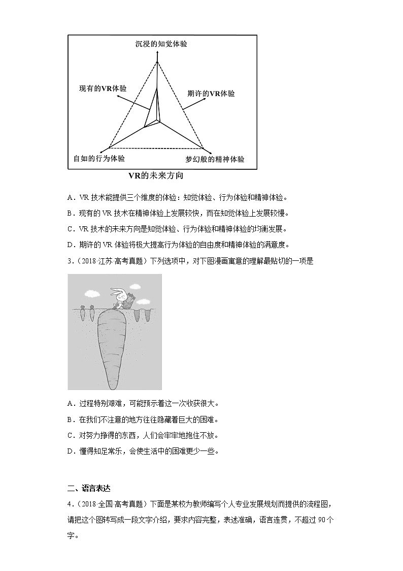 全国各地五年2018-2022高考语文真题按知识点分类汇编10-语言文字应用-图文转换（含解析）第2页