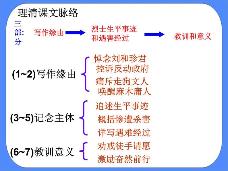部编版高中语文选择性必修中册 6.1记念刘和珍君 课件+教案06