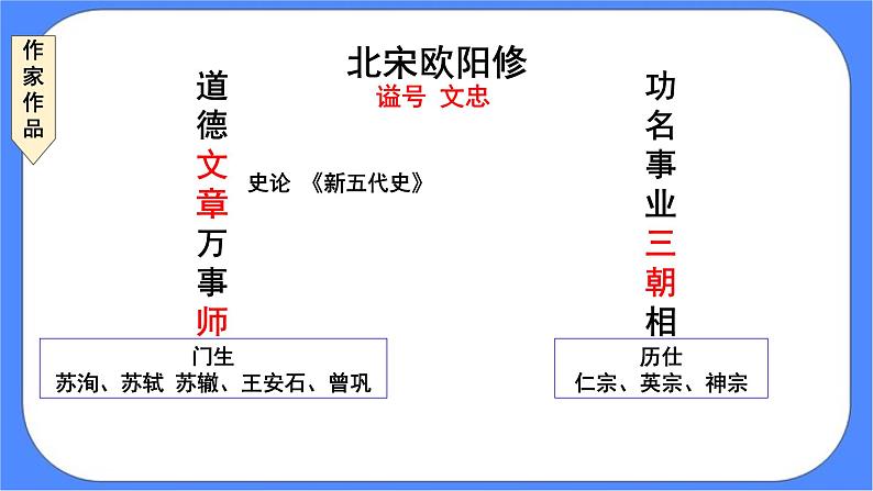 部编版高中语文选择性必修中册11.2五代史伶官传序 课件+教案05