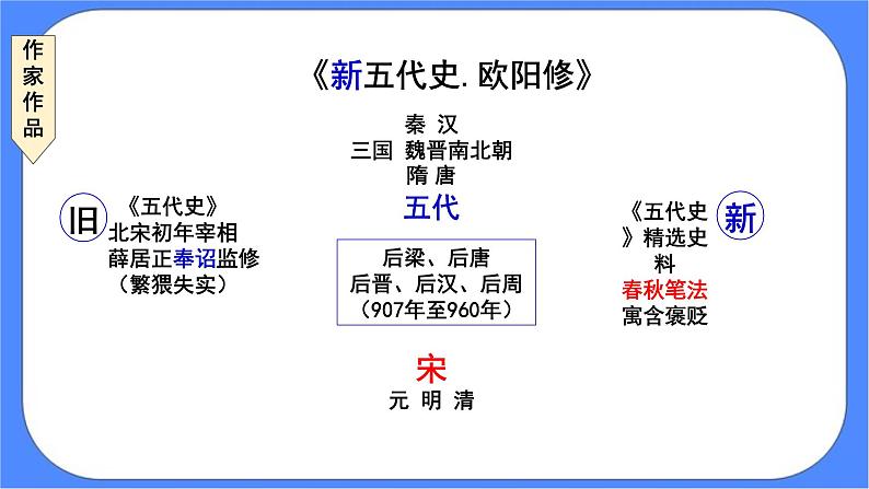 部编版高中语文选择性必修中册11.2五代史伶官传序 课件+教案06