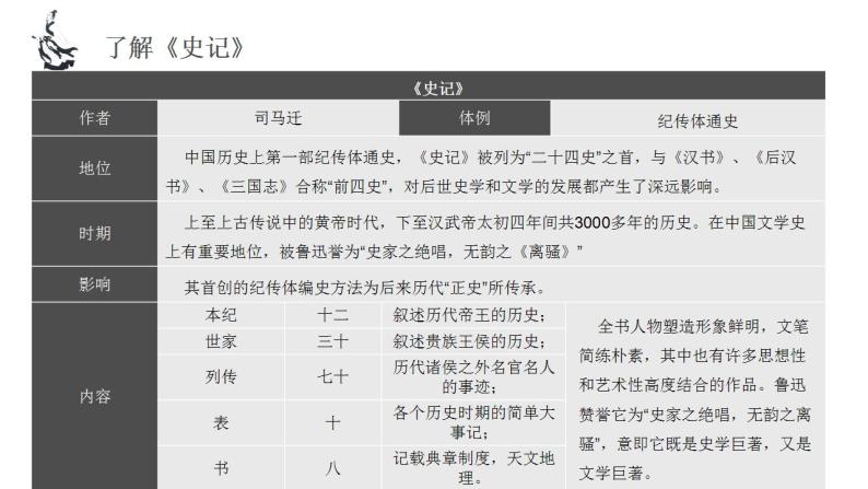 9《屈原列传》（教学课件+同步教案+导学案+分层作业） 高二语文选择性必修中册同步备课系列（统编版）07