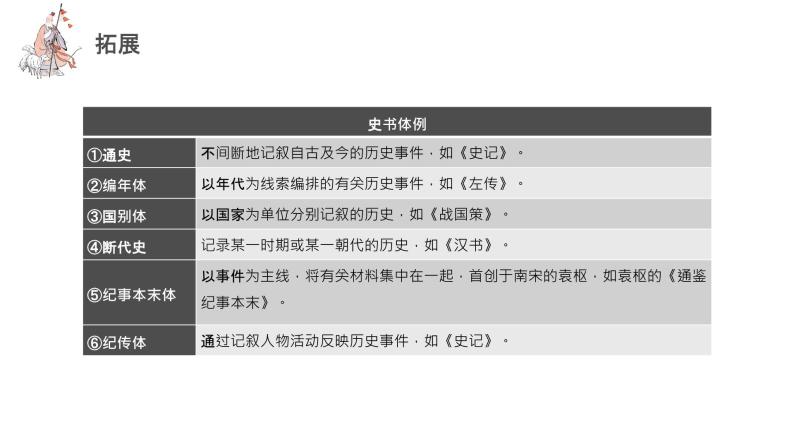 10《苏武传》（课件+同步教案+导学案+分层作业） 高二语文选择性必修中册同步备课系列（统编版）08