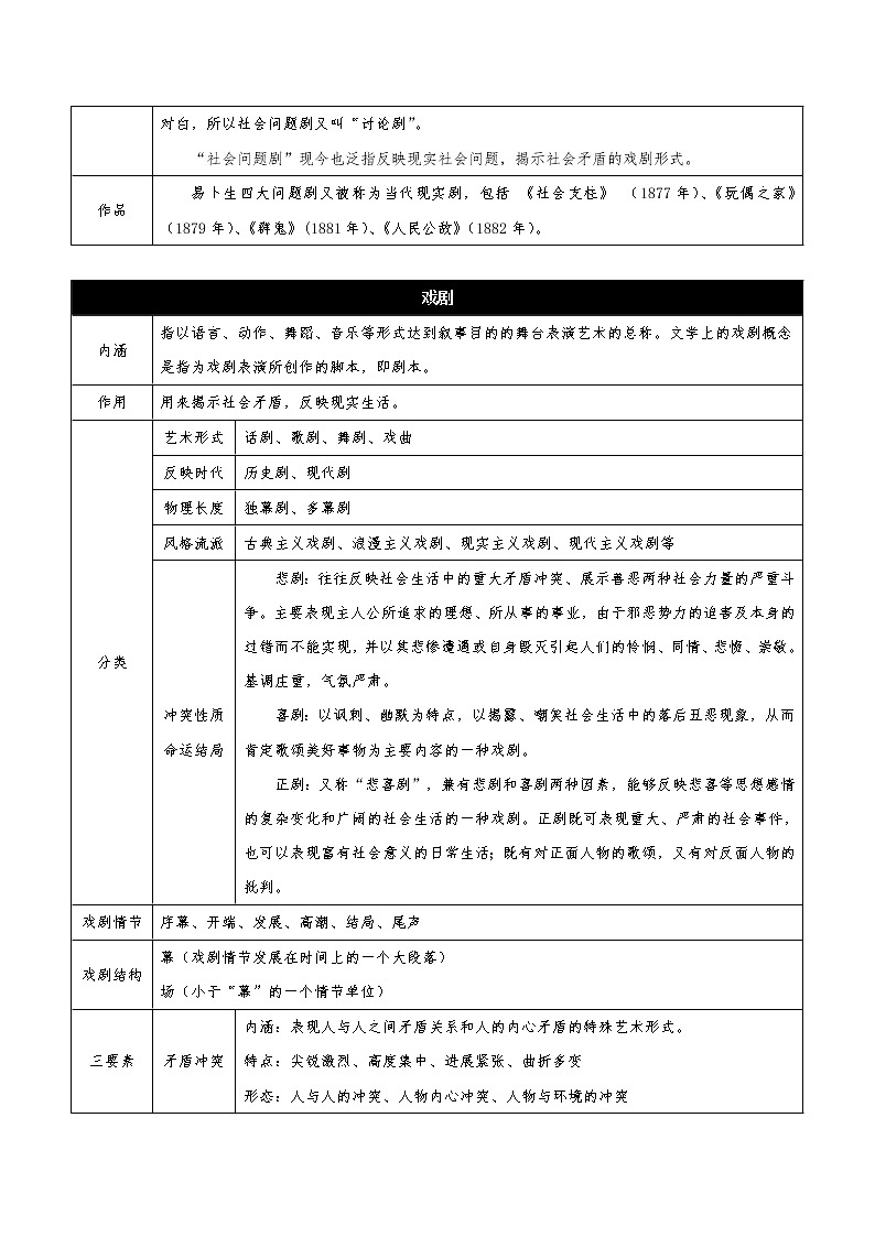 第四单元（单元测试） 高二语文必修中册同步备课系列（统编版）02