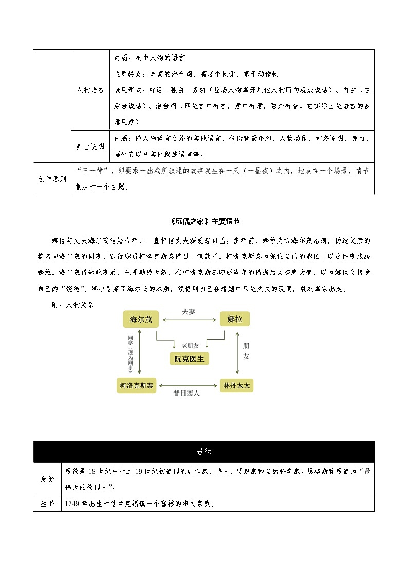 第四单元（单元测试） 高二语文必修中册同步备课系列（统编版）03