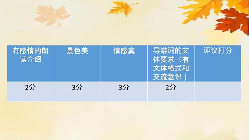 《故都的秋》课件2022-2023学年统编版高中语文必修上册03