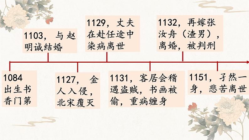 《声声慢》课件2022-2023学年统编版高中语文必修上册第7页