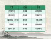 《我与地坛》+课件2022-2023学年统编版高中语文必修上册