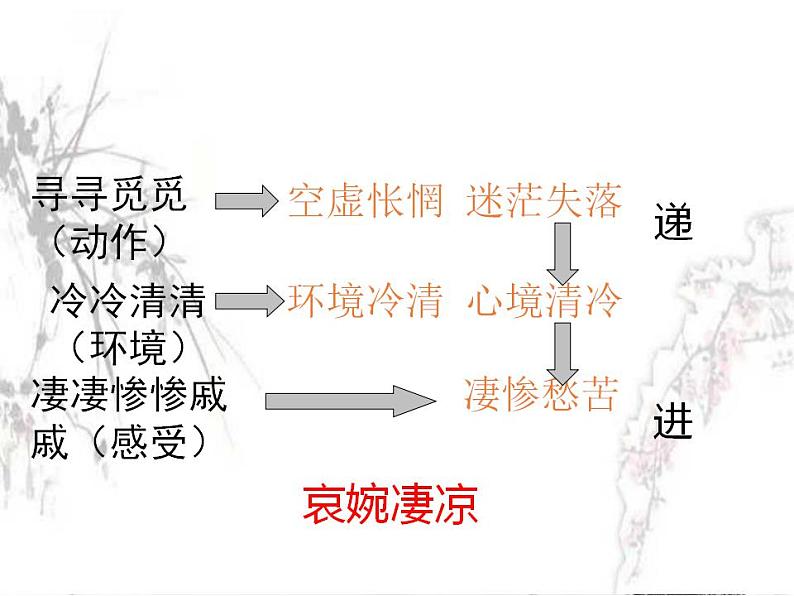 9.3《声声慢（寻寻觅觅）》课件 2022-2023学年统编版高中语文必修上册第8页