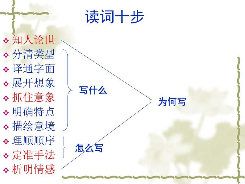 4.1《望海潮》课件 2022-2023学年统编版高中语文选择性必修下册第3页