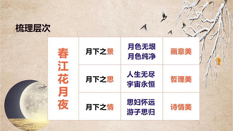 古诗词诵读《春江花月夜》课件2022-2023学年统编版高中语文选择性必修上册第8页