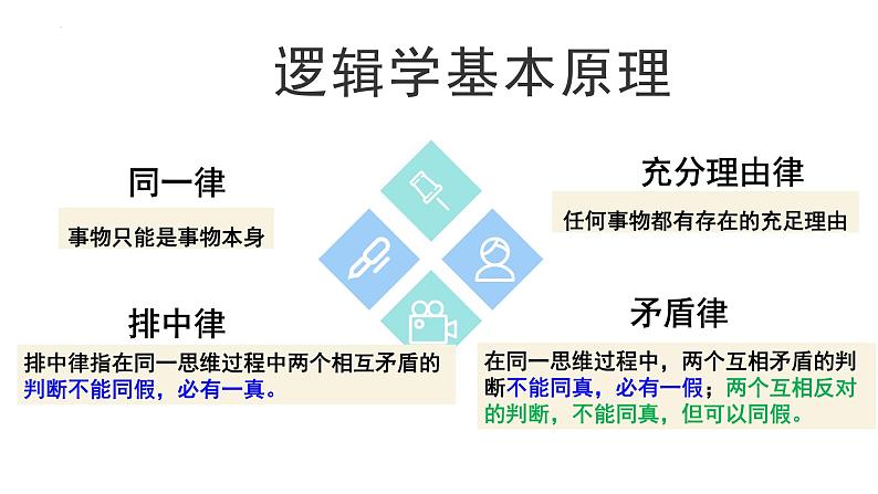 一《发现潜藏的逻辑谬误+》课件2022-2023学年统编版高中语文选择性必修上册第4页