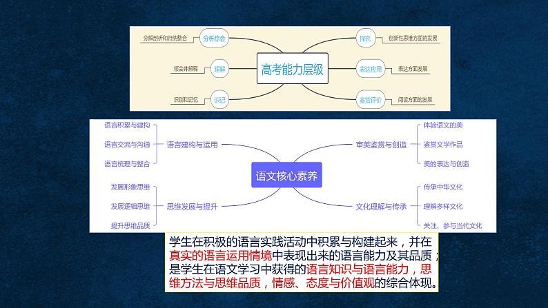 2023届高考语文二轮复习备考策略 课件08