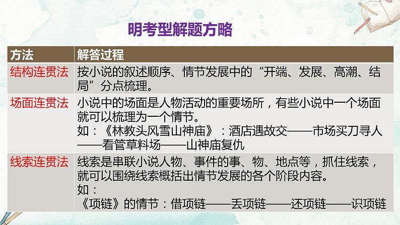 2023届高考语文复习-小说阅读赏析故事情节 课件第5页