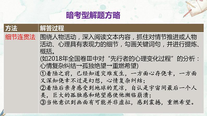 2023届高考语文复习-小说阅读赏析故事情节 课件第6页