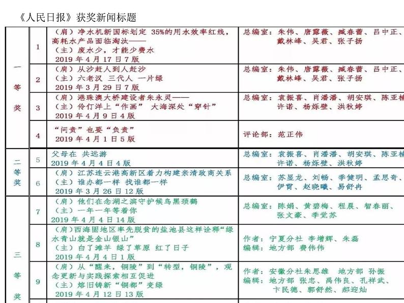 2023届高考专题复习：新闻知识介绍及相关练习  课件第8页