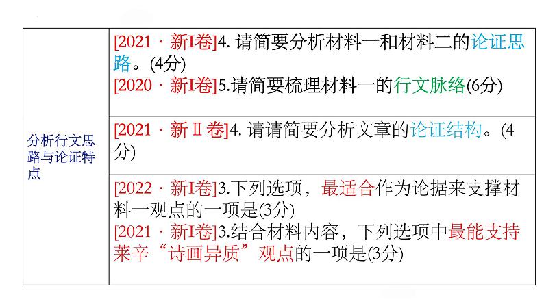 2023届山东省济南市高三期末检测（一模）语文试题 讲评课件第7页