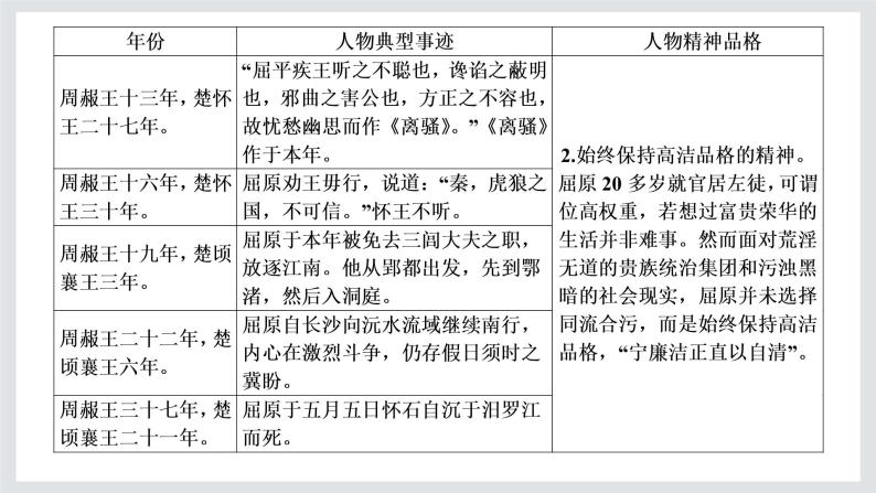 2022-2023学年高二年级学年高二年级部编版语文选择性必修中册课件：第三单元 单元任务落实05