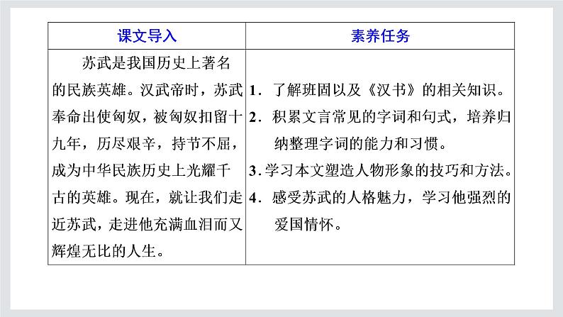 2022-2023学年高二年级新教材部编版语文选择性必修中册课件：第三单元 第10课 苏武传第2页