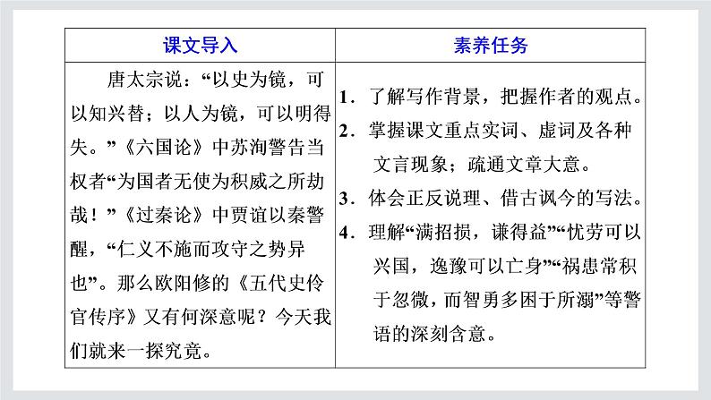 2022-2023学年高二年级新教材部编版语文选择性必修中册课件：第三单元 第11课 篇目（二） 五代史伶官传序第2页