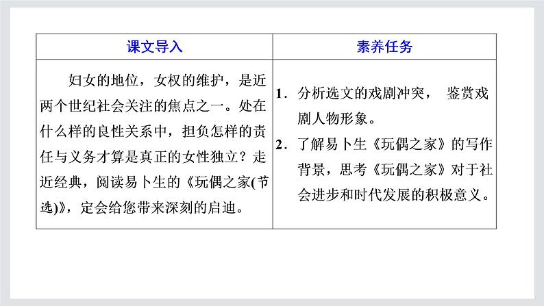 2022-2023学年高二年级新教材部编版语文选择性必修中册课件：第四单元 第12课 玩偶之家（节选）第2页