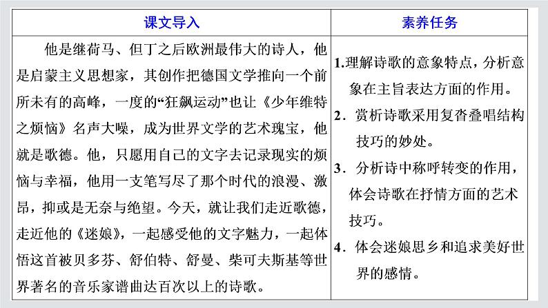 2022-2023学年高二年级新教材部编版语文选择性必修中册课件：第四单元 第13课 篇目（一） 迷娘（之一）02