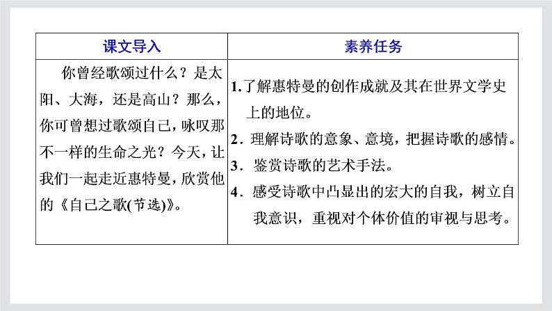 2022-2023学年高二年级新教材部编版语文选择性必修中册课件：第四单元 第13课 篇目（三） 自己之歌（节选）第2页