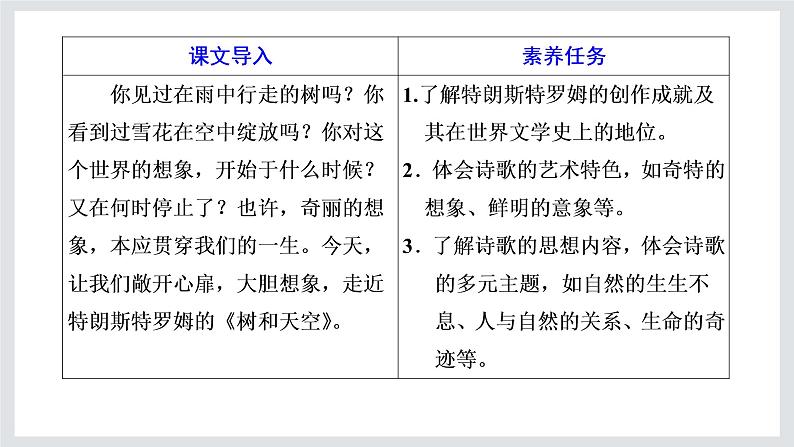 2022-2023学年高二年级新教材部编版语文选择性必修中册课件：第四单元 第13课 篇目（四） 树和天空02